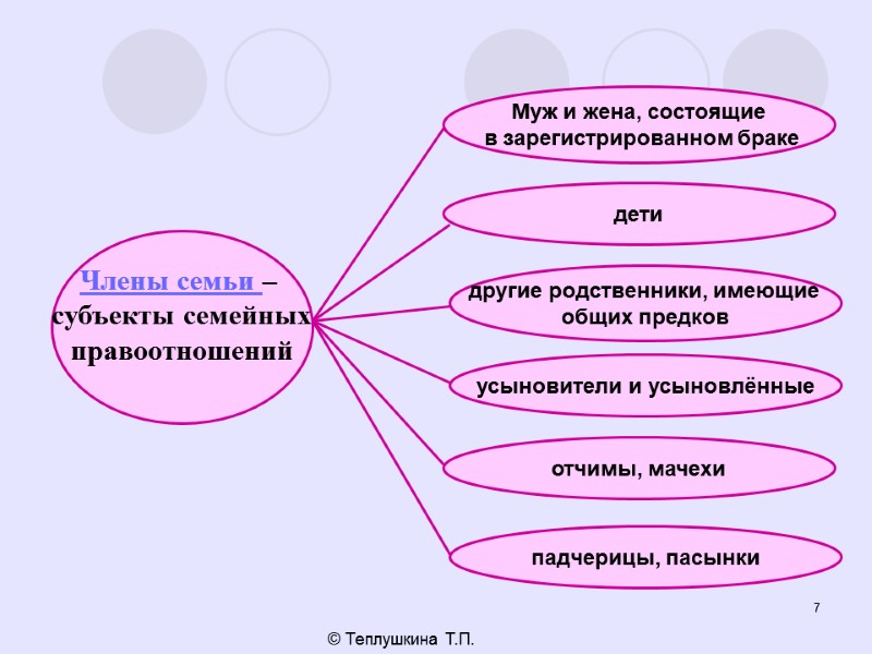 7 © Теплушкина Т.П. Члены семьи –  субъекты семейных правоотношений  Муж и